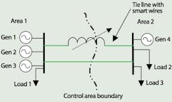 Tdworld Com Sites Tdworld com Files Uploads 2013 04 Control Area Boundary 1 Tdworld Com Sites Tdworld com Files Uploads 2013 04 Control Area Boundary 1