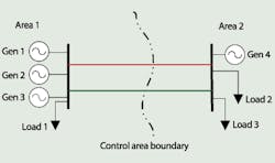 Tdworld Com Sites Tdworld com Files Uploads 2013 04 Control Area Boundary 2 Tdworld Com Sites Tdworld com Files Uploads 2013 04 Control Area Boundary 2