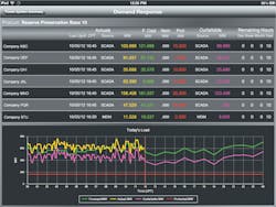 Tdworld Com Sites Tdworld com Files Uploads 2013 04 Demand Response Tva Tdworld Com Sites Tdworld com Files Uploads 2013 04 Demand Response Tva