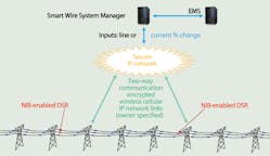Tdworld Com Sites Tdworld com Files Uploads 2013 04 Dsr Smart Wire System Manager