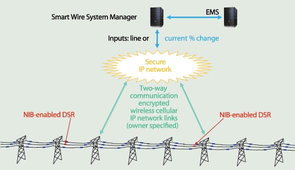 Tdworld Com Sites Tdworld com Files Uploads 2013 04 Dsr Smart Wire System Manager