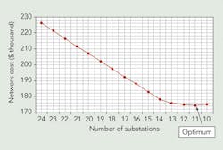 Tdworld Com Sites Tdworld com Files Uploads 2013 04 Fig 8 Tdworld Com Sites Tdworld com Files Uploads 2013 04 Fig 8