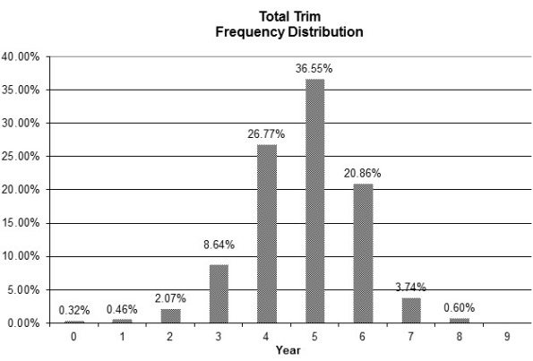 Tdworld Com Sites Tdworld com Files Uploads 2013 06 Vmrcaprilsite600