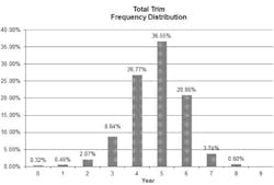 Tdworld Com Sites Tdworld com Files Uploads 2013 06 Vmrcaprilsite600 Tdworld Com Sites Tdworld com Files Uploads 2013 06 Vmrcaprilsite600