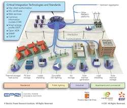 Tdworld Com Sites Tdworld com Files Uploads 2013 05 Fig7 Tdworld Com Sites Tdworld com Files Uploads 2013 05 Fig7