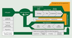 Tdworld Com Sites Tdworld com Files Uploads 2013 05 Lipa Fig 4 Tdworld Com Sites Tdworld com Files Uploads 2013 05 Lipa Fig 4