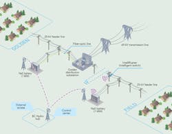 Tdworld Com Sites Tdworld com Files Uploads 2013 06 Fig1converted Tdworld Com Sites Tdworld com Files Uploads 2013 06 Fig1converted
