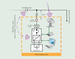 Tdworld Com Sites Tdworld com Files Uploads 2013 06 Fig3converted Tdworld Com Sites Tdworld com Files Uploads 2013 06 Fig3converted