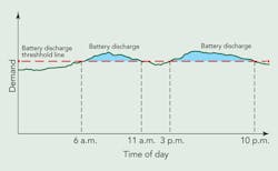 Tdworld Com Sites Tdworld com Files Uploads 2013 06 Fig4final Tdworld Com Sites Tdworld com Files Uploads 2013 06 Fig4final