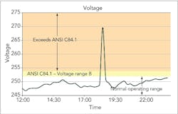 Tdworld Com Sites Tdworld com Files Uploads 2013 06 Graph2600 Tdworld Com Sites Tdworld com Files Uploads 2013 06 Graph2600