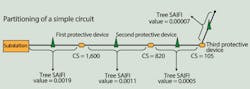 Tdworld Com Sites Tdworld com Files Uploads 2013 06 Partitioning Simple Circuit Tdworld Com Sites Tdworld com Files Uploads 2013 06 Partitioning Simple Circuit