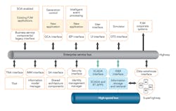 Tdworld Com Sites Tdworld com Files Uploads 2013 07 Enterpriseservicebus Tdworld Com Sites Tdworld com Files Uploads 2013 07 Enterpriseservicebus