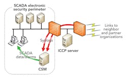 Tdworld Com Sites Tdworld com Files Uploads 2013 07 Fig4 Tdworld Com Sites Tdworld com Files Uploads 2013 07 Fig4