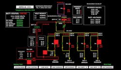 Tdworld Com Sites Tdworld com Files Uploads 2013 07 Figure2 Amelia Scada Screen Tdworld Com Sites Tdworld com Files Uploads 2013 07 Figure2 Amelia Scada Screen