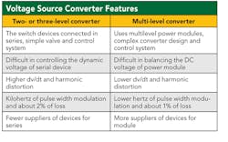 Tdworld Com Sites Tdworld com Files Uploads 2013 07 Table Tdworld Com Sites Tdworld com Files Uploads 2013 07 Table
