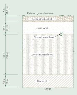 Tdworld Com Sites Tdworld com Files Uploads 2013 07 Thorntonsoilprofile Tdworld Com Sites Tdworld com Files Uploads 2013 07 Thorntonsoilprofile