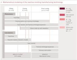 Beta Tdworld Com Sites Tdworld com Files 2 Mathematical Modeling Beta Tdworld Com Sites Tdworld com Files 2 Mathematical Modeling