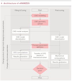 Beta Tdworld Com Sites Tdworld com Files 4 Architecture E Ramzes Beta Tdworld Com Sites Tdworld com Files 4 Architecture E Ramzes