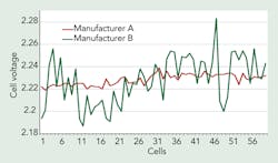 Tdworld Com Sites Tdworld com Files Uploads 2013 07 Graph Tdworld Com Sites Tdworld com Files Uploads 2013 07 Graph
