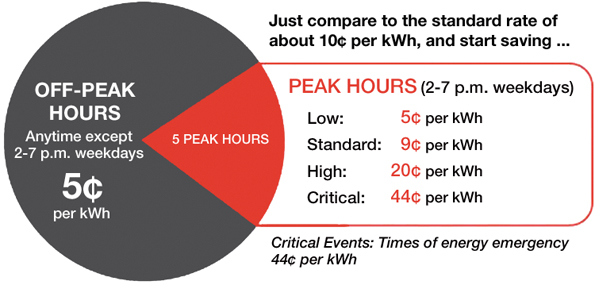 Tdworld Com Sites Tdworld com Files Uploads 2013 07 Prog Sh Img Pricechart