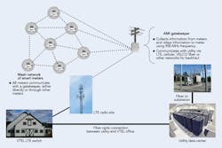 Tdworld Com Sites Tdworld com Files Uploads 2013 08 Am Idrawingwithmesh Tdworld Com Sites Tdworld com Files Uploads 2013 08 Am Idrawingwithmesh