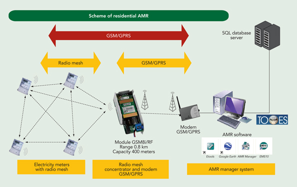 Tdworld Com Sites Tdworld com Files Uploads 2013 08 Chilifig1