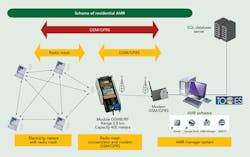 Tdworld Com Sites Tdworld com Files Uploads 2013 08 Chilifig1 Tdworld Com Sites Tdworld com Files Uploads 2013 08 Chilifig1
