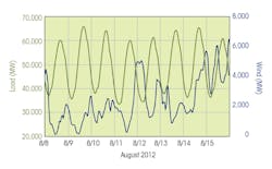 Tdworld Com Sites Tdworld com Files Uploads 2013 08 Loadcomparisonsmall Tdworld Com Sites Tdworld com Files Uploads 2013 08 Loadcomparisonsmall