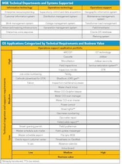 Tdworld Com Sites Tdworld com Files Uploads 2013 08 Tables Tdworld Com Sites Tdworld com Files Uploads 2013 08 Tables