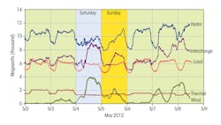 Tdworld Com Sites Tdworld com Files Uploads 2013 08 Thermalandhydrounits Tdworld Com Sites Tdworld com Files Uploads 2013 08 Thermalandhydrounits
