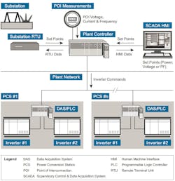 Tdworld Com Sites Tdworld com Files Uploads 2013 08 Figure 2 Block Diagram Tdworld Com Sites Tdworld com Files Uploads 2013 08 Figure 2 Block Diagram