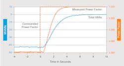Tdworld Com Sites Tdworld com Files Uploads 2013 08 Figure 4 Dynamic Power Factor Regulation Tdworld Com Sites Tdworld com Files Uploads 2013 08 Figure 4 Dynamic Power Factor Regulation