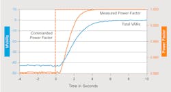 Tdworld Com Sites Tdworld com Files Uploads 2013 08 Figure 4 Dynamic Power Factor Regulation Tdworld Com Sites Tdworld com Files Uploads 2013 08 Figure 4 Dynamic Power Factor Regulation