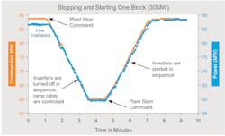 Tdworld Com Sites Tdworld com Files Uploads 2013 08 Figure 8 Plant Shut Down Start Up Controls Tdworld Com Sites Tdworld com Files Uploads 2013 08 Figure 8 Plant Shut Down Start Up Controls