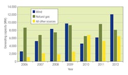 Tdworld Com Sites Tdworld com Files Uploads 2013 08 Fueltypesmall Tdworld Com Sites Tdworld com Files Uploads 2013 08 Fueltypesmall