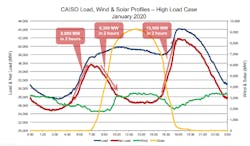 Tdworld Com Sites Tdworld com Files Uploads 2013 09 Cais Ograph600 Tdworld Com Sites Tdworld com Files Uploads 2013 09 Cais Ograph600