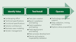 Tdworld Com Sites Tdworld com Files Uploads 2013 09 Fig3 Tdworld Com Sites Tdworld com Files Uploads 2013 09 Fig3