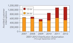 Tdworld Com Sites Tdworld com Files Uploads 2013 09 Slide3 Tdworld Com Sites Tdworld com Files Uploads 2013 09 Slide3