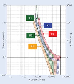 Tdworld Com Sites Tdworld com Files Uploads 2013 09 Slide4 Tdworld Com Sites Tdworld com Files Uploads 2013 09 Slide4