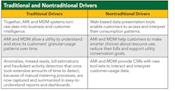 Tdworld Com Sites Tdworld com Files Uploads 2013 09 Table2 Tdworld Com Sites Tdworld com Files Uploads 2013 09 Table2
