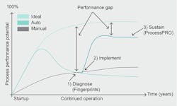 Beta Tdworld Com Sites Tdworld com Files Optimization Service Mothodology Chart 20131114 Beta Tdworld Com Sites Tdworld com Files Optimization Service Mothodology Chart 20131114