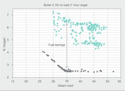 Beta Tdworld Com Sites Tdworld com Files Reducing Oxygen Flow To Boilers Brings Significant Savings As Chart Shows 20131114 Beta Tdworld Com Sites Tdworld com Files Reducing Oxygen Flow To Boilers Brings Significant Savings As Chart Shows 20131114