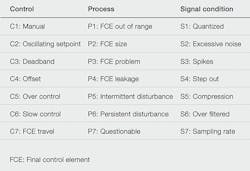 Beta Tdworld Com Sites Tdworld com Files Results Of Control Loop Monitoring Find Boiler Hardware Deficiencies 20131114 Beta Tdworld Com Sites Tdworld com Files Results Of Control Loop Monitoring Find Boiler Hardware Deficiencies 20131114