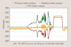 Tdworld Com Sites Tdworld com Files Uploads 2013 10 Cloudy P Vproduction Small Tdworld Com Sites Tdworld com Files Uploads 2013 10 Cloudy P Vproduction Small