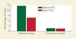 Tdworld Com Sites Tdworld com Files Uploads 2013 10 Iranfig6graph Tdworld Com Sites Tdworld com Files Uploads 2013 10 Iranfig6graph