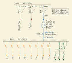Tdworld Com Sites Tdworld com Files Uploads 2013 10 Meed Cfig5 Tdworld Com Sites Tdworld com Files Uploads 2013 10 Meed Cfig5
