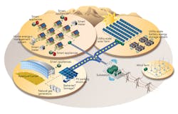 Tdworld Com Sites Tdworld com Files Uploads 2013 10 Pnm Draft Graphic Tdworld Com Sites Tdworld com Files Uploads 2013 10 Pnm Draft Graphic