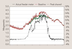Tdworld Com Sites Tdworld com Files Uploads 2013 10 Peak Shaving Graph Tdworld Com Sites Tdworld com Files Uploads 2013 10 Peak Shaving Graph