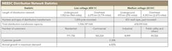 Tdworld Com Sites Tdworld com Files Uploads 2013 10 Table Tdworld Com Sites Tdworld com Files Uploads 2013 10 Table