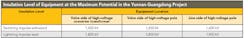 Tdworld Com Sites Tdworld com Files Uploads 2013 10 Table1
